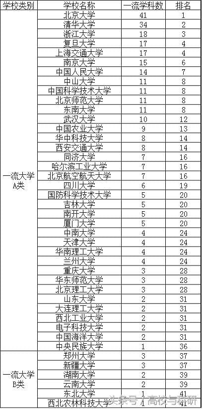 教育部最新學(xué)科排名揭示教育發(fā)展動態(tài)