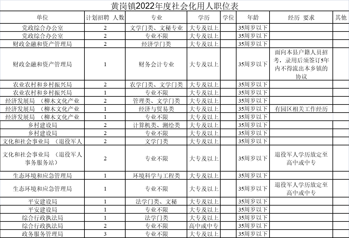 黃崗鎮(zhèn)最新招聘信息匯總