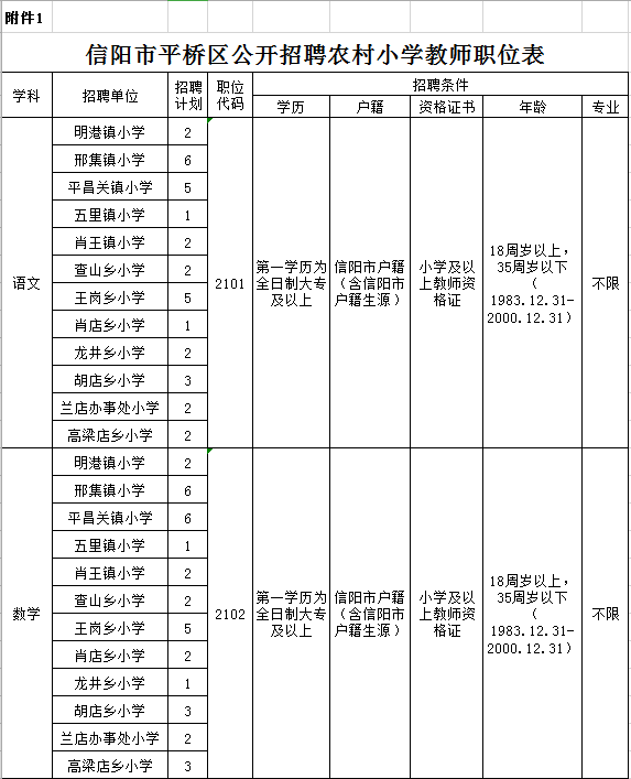 平橋區(qū)初中最新招聘詳解公告