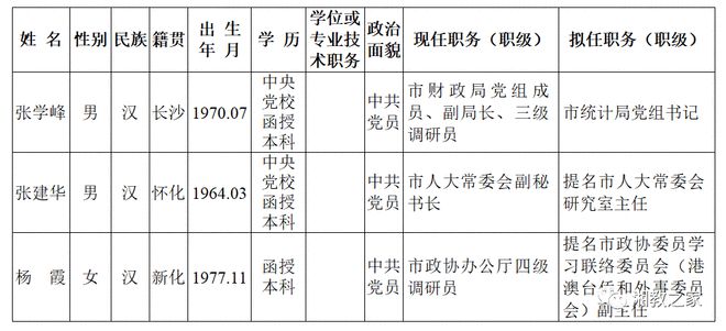 控角最新人事任命動(dòng)態(tài)深度解析