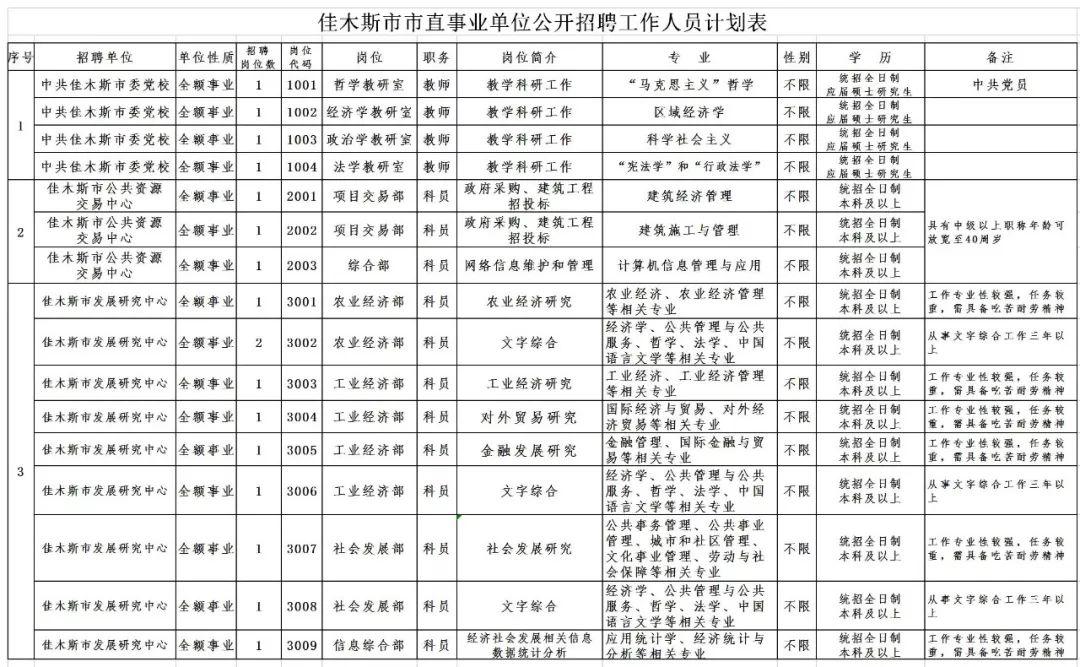 阿城區(qū)人力資源和社會保障局最新項(xiàng)目引領(lǐng)區(qū)域人力資源與社會保障事業(yè)新發(fā)展