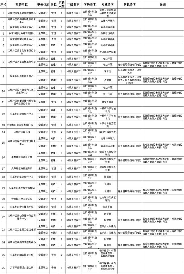 尖草坪區(qū)特殊教育事業(yè)單位人事任命動(dòng)態(tài)更新