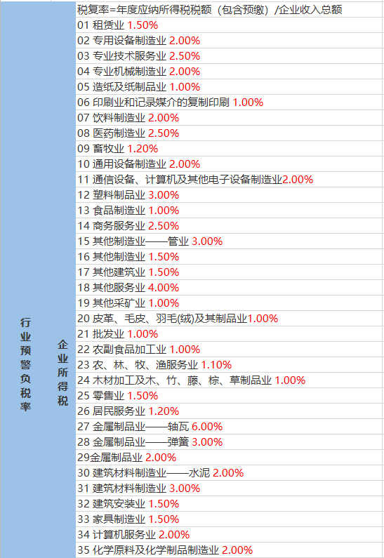 木蘆村委會天氣預(yù)報(bào)更新通知