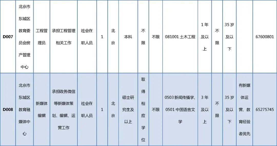 馬關(guān)縣成人教育事業(yè)單位招聘最新信息概覽