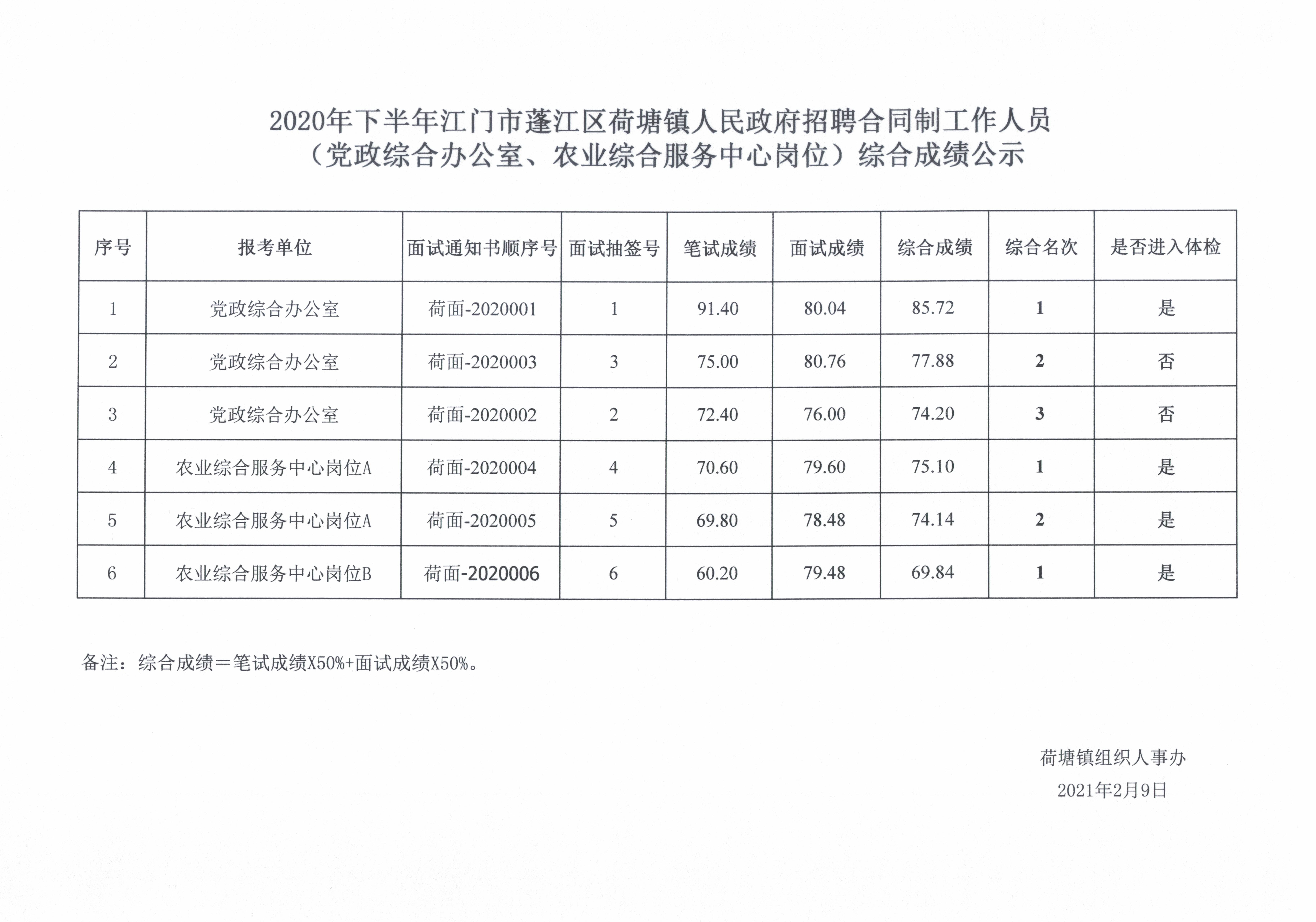 蓬江區(qū)農(nóng)業(yè)農(nóng)村局招聘啟事，探尋農(nóng)業(yè)領(lǐng)域的職業(yè)機(jī)遇