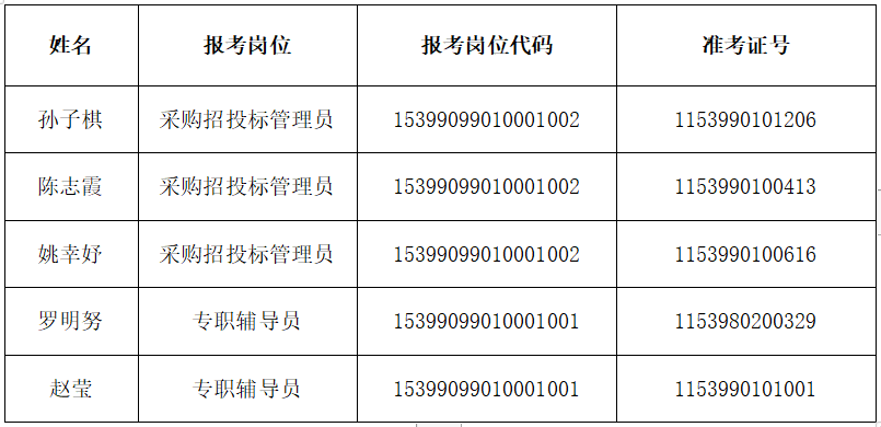 西市區(qū)特殊教育事業(yè)單位招聘啟幕，最新職位信息概覽