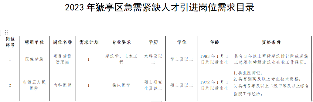 奉家鎮(zhèn)最新招聘信息匯總