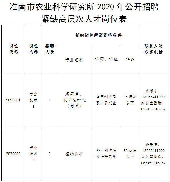 淮南市科學(xué)技術(shù)局最新招聘概覽