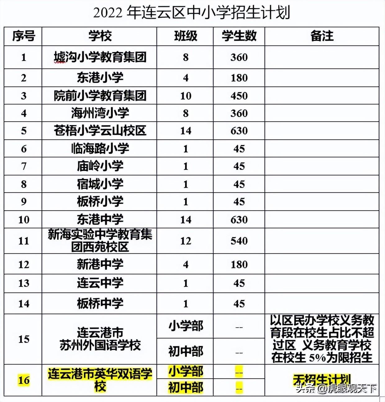 連云區(qū)初中最新新聞簡報(bào)