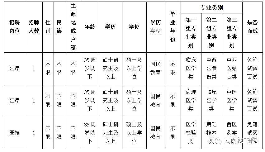 個舊市初中最新招聘公告概覽