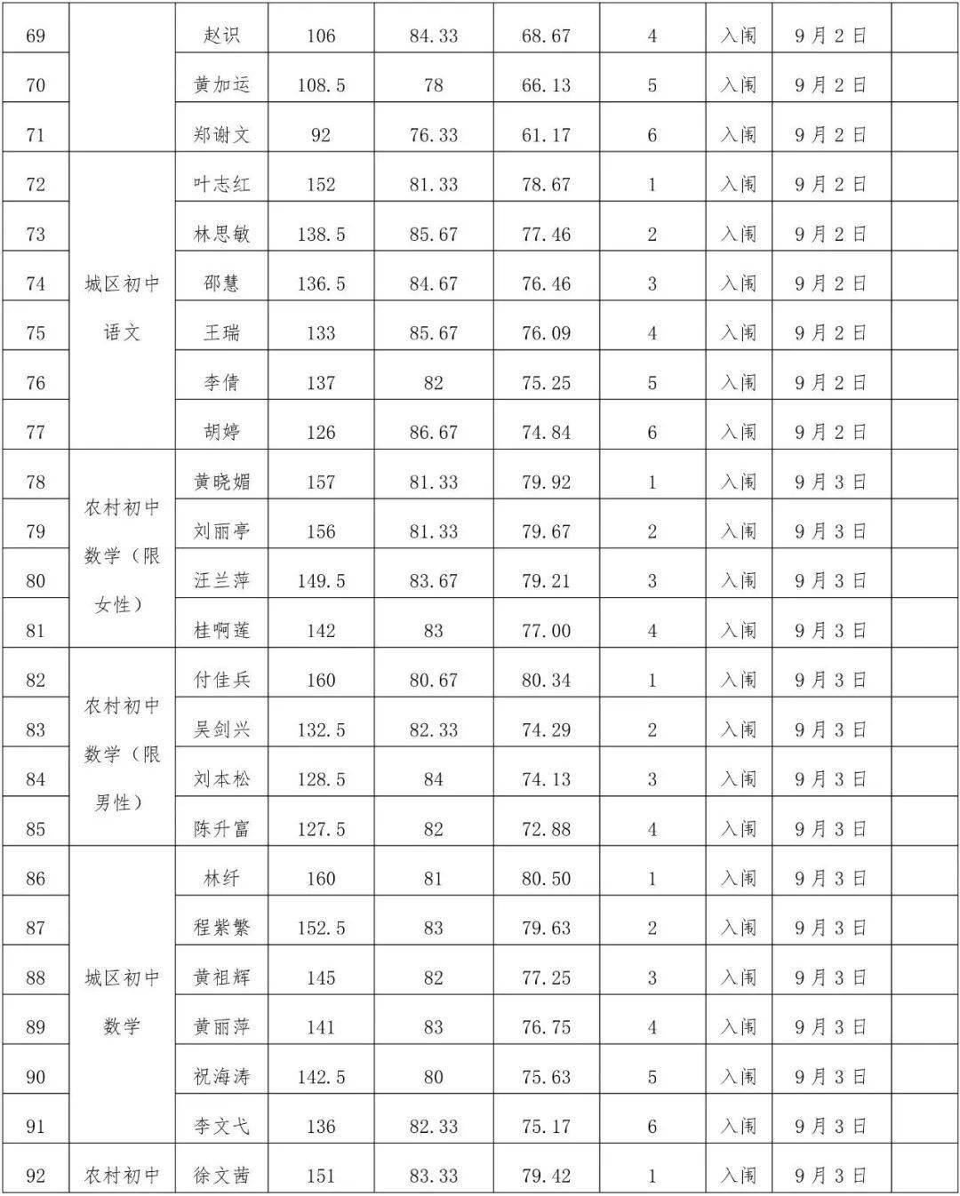 弋陽縣人力資源和社會保障局未來發(fā)展規(guī)劃展望