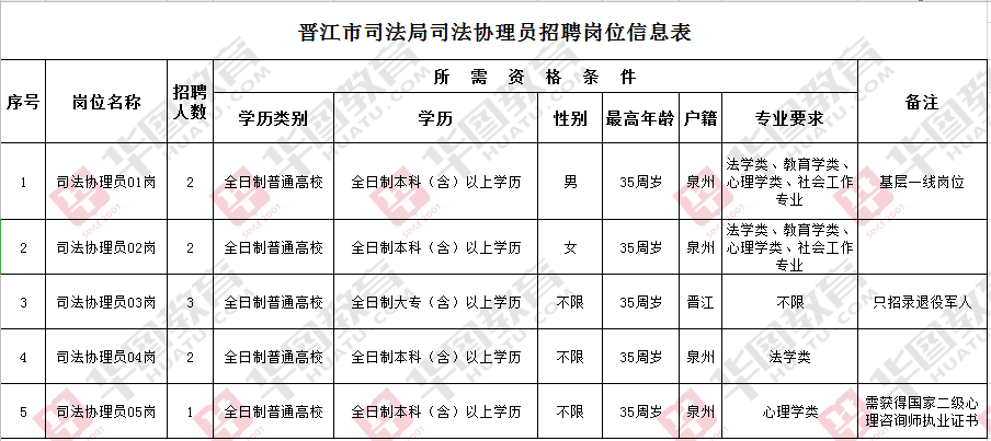 金門縣司法局最新招聘信息詳解，內(nèi)容與解析一網(wǎng)打盡！