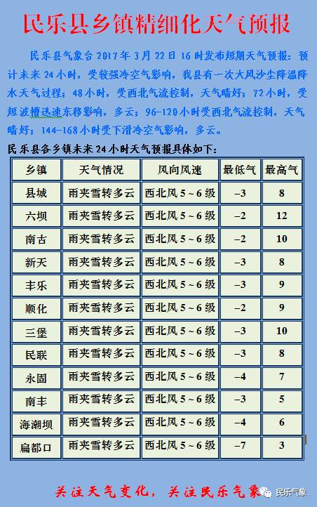 長生鎮(zhèn)天氣預(yù)報(bào)更新通知