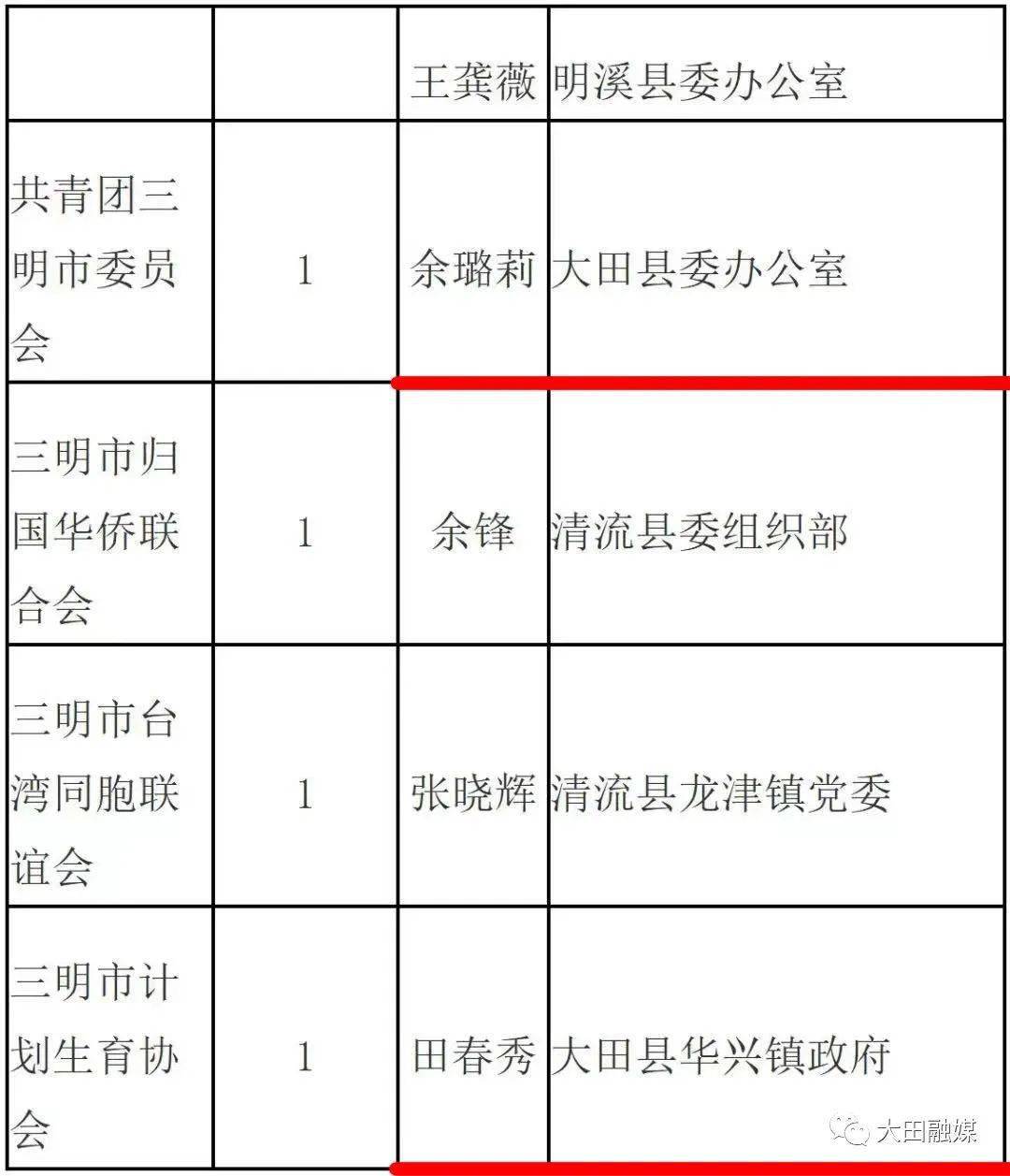 大田縣殯葬事業(yè)單位人事任命最新動(dòng)態(tài)