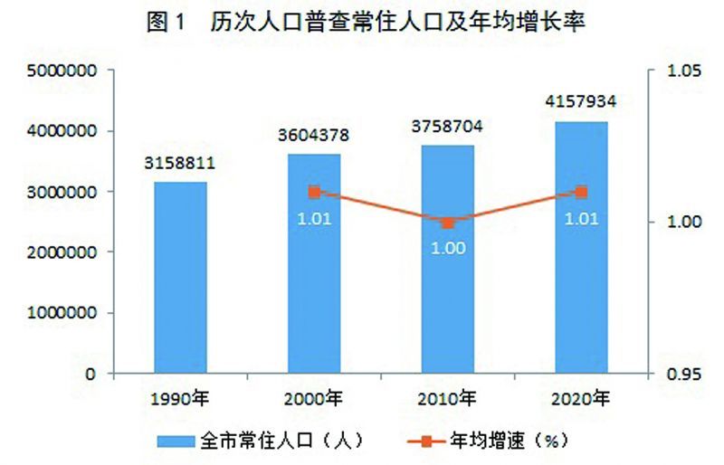 定日縣數(shù)據(jù)和政務服務局人事任命動態(tài)解讀