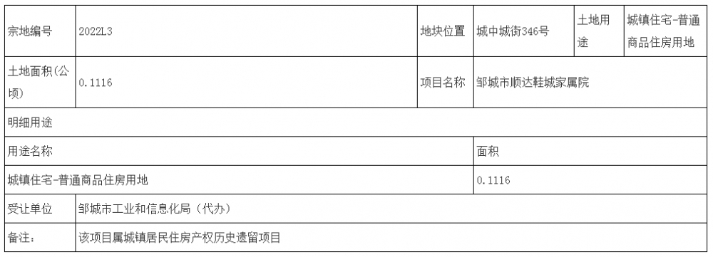 鄒城市自然資源和規(guī)劃局最新項目進展更新