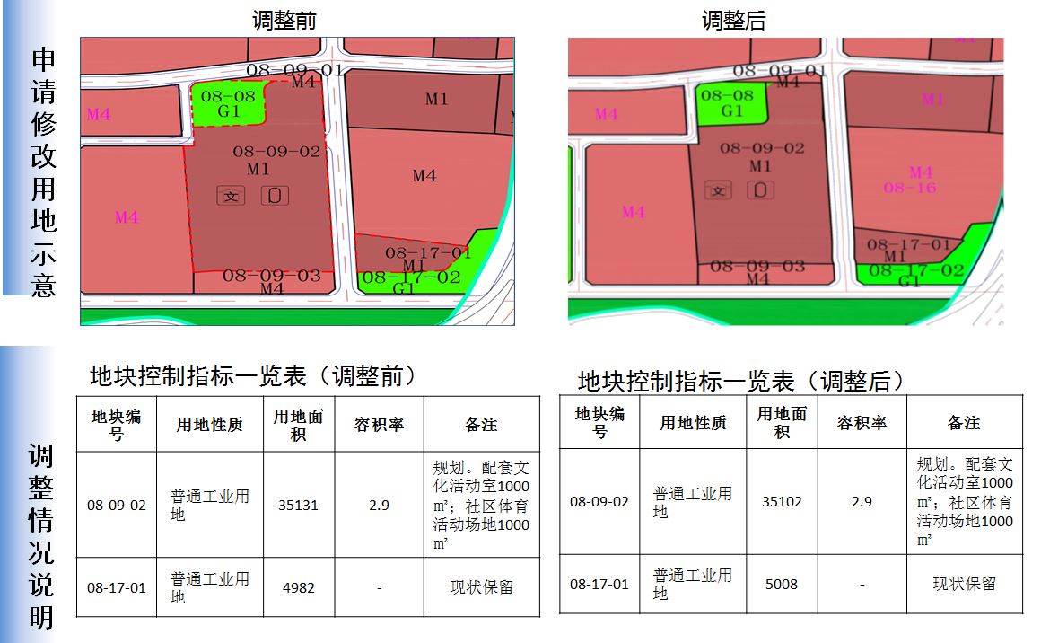 福田區(qū)自然資源和規(guī)劃局新項目揭曉，塑造未來城市的綠色藍圖