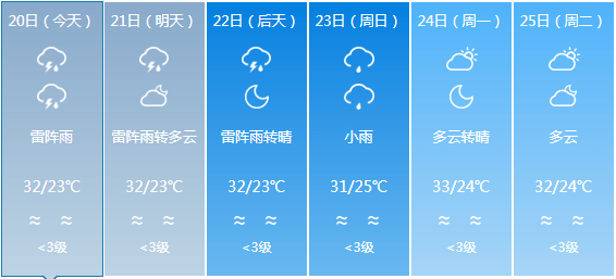 平田鄉(xiāng)天氣預(yù)報(bào)更新通知