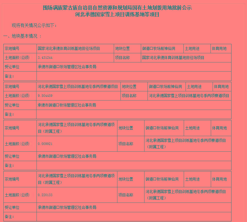 圍場滿族蒙古族自治縣科技局項目進展與創(chuàng)新動態(tài)更新