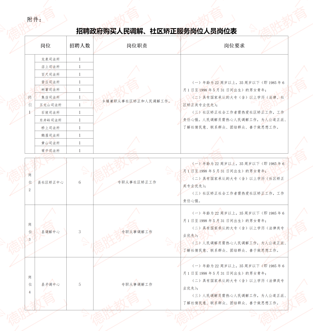 忻府區(qū)司法局招聘啟事，尋找專業(yè)人才加入我們的團隊！