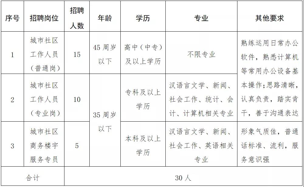 五塊石社區(qū)人事任命動(dòng)態(tài)更新