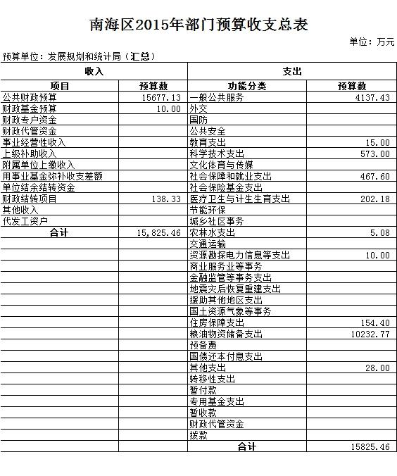 吳橋縣統(tǒng)計(jì)局最新發(fā)展規(guī)劃概覽