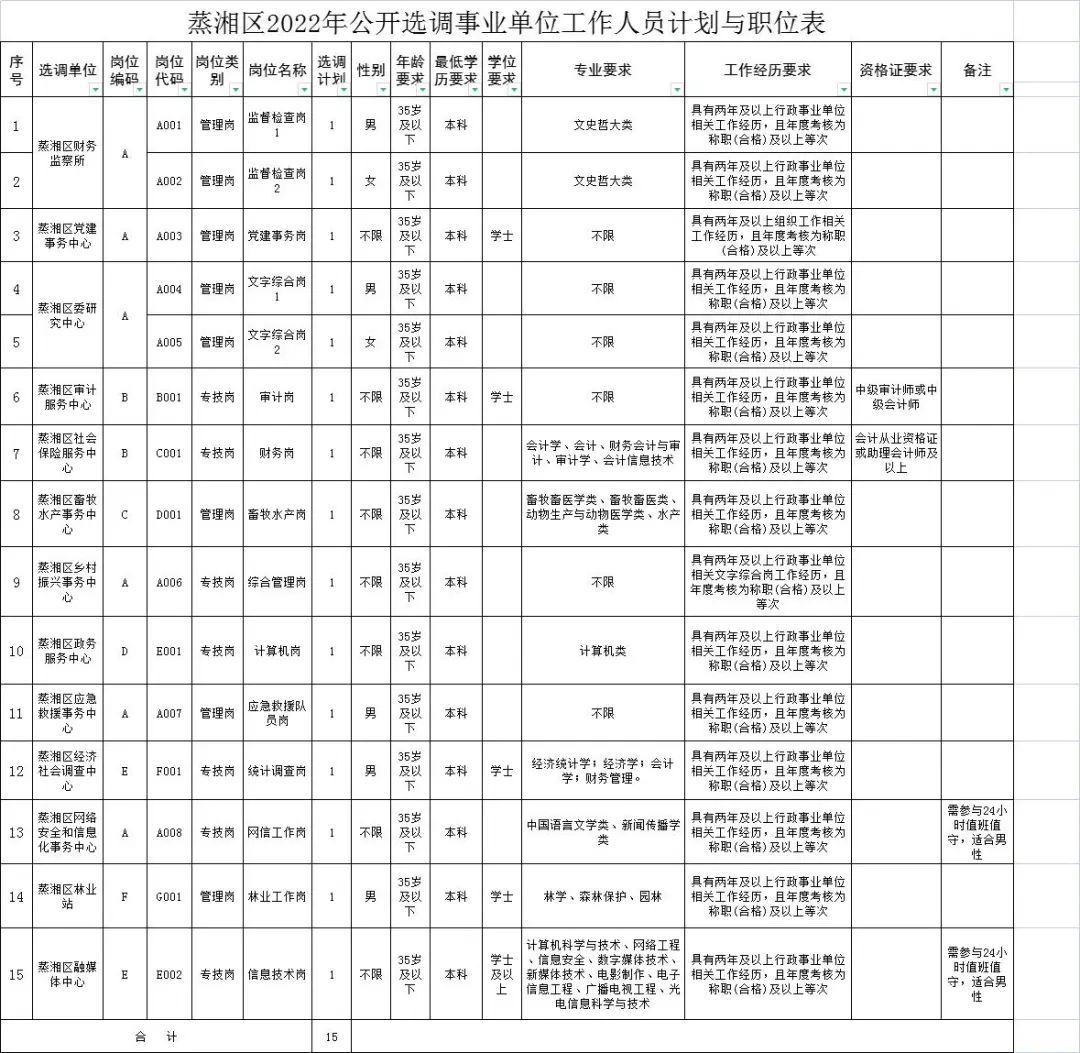 蒸湘區(qū)殯葬事業(yè)單位招聘信息與行業(yè)趨勢(shì)解析