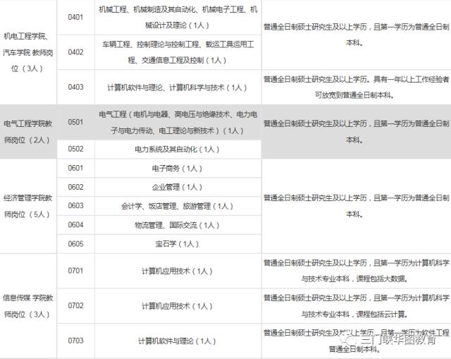 三門峽市聯(lián)動中心最新招聘概覽