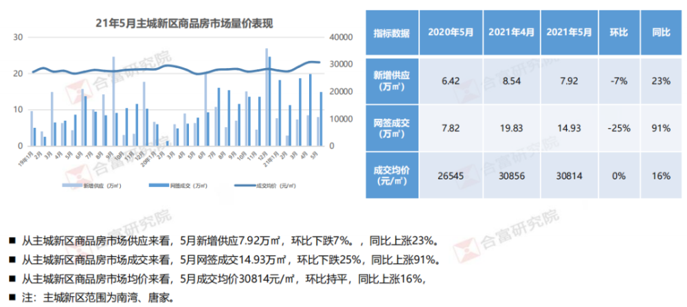 平苑村委會(huì)天氣預(yù)報(bào)更新通知