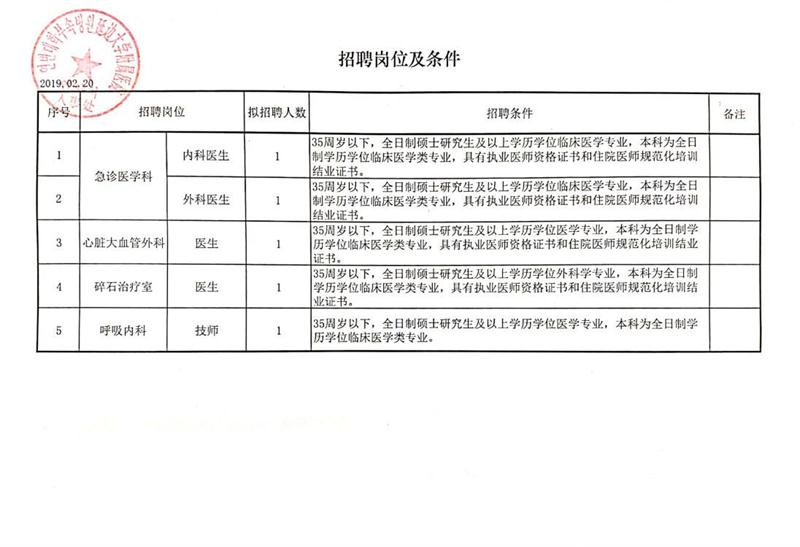 朝陽(yáng)市信訪局最新招聘啟事