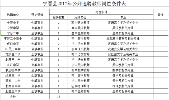 寧晉縣成人教育事業(yè)單位新項目，地方教育發(fā)展的強(qiáng)大推動力