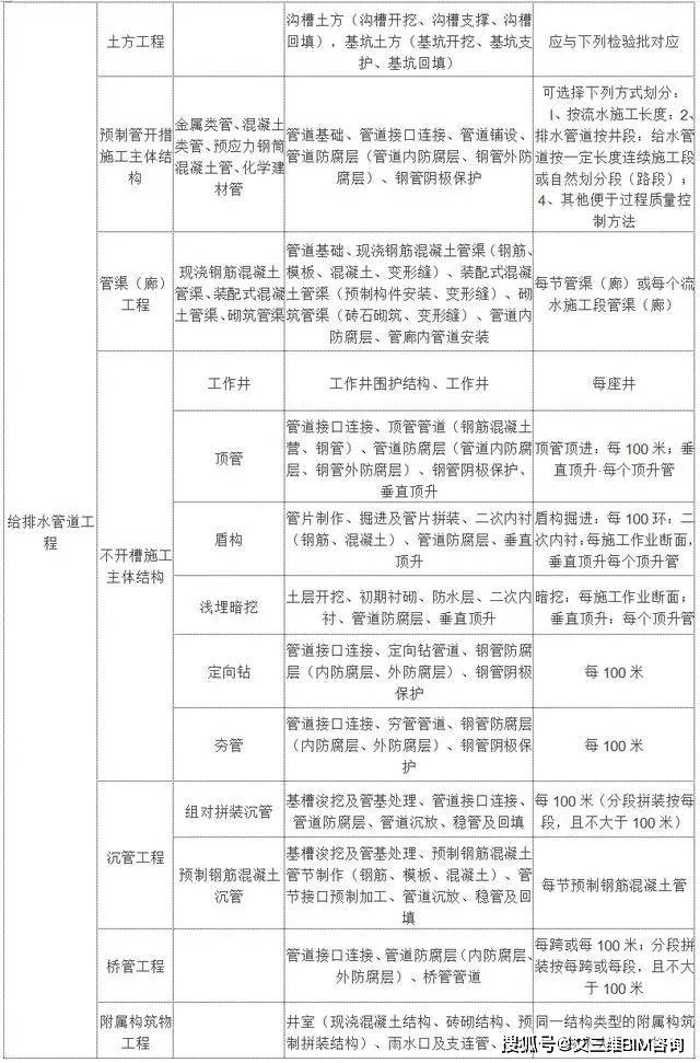 城中區(qū)公路運輸管理事業(yè)單位最新項目深度研究簡報