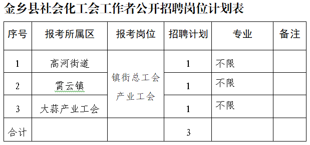 萬金塔鄉(xiāng)最新招聘信息匯總