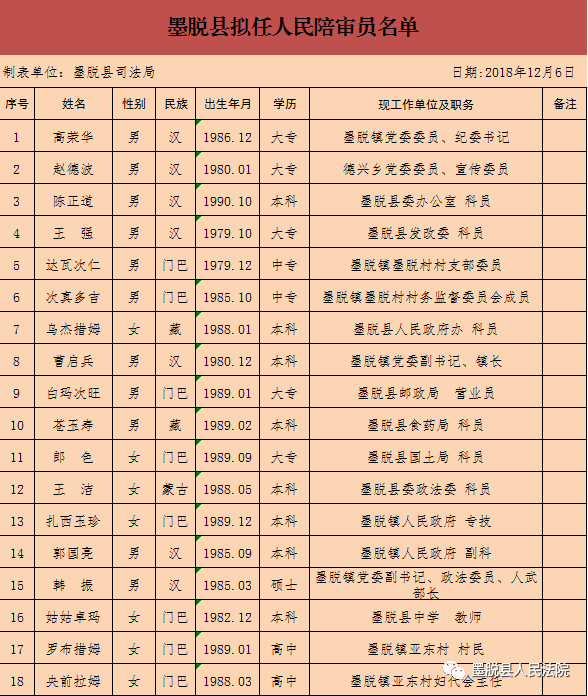 嘎堆嘎美村人事任命新動(dòng)態(tài)與未來展望