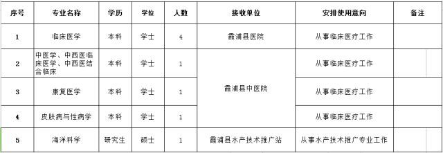 福清市人力資源和社會保障局最新招聘信息概覽