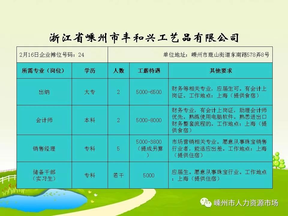 椒江區(qū)計(jì)生委最新招聘信息與職業(yè)發(fā)展概覽