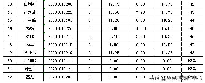 隆堯縣小學(xué)最新招聘信息全面解析