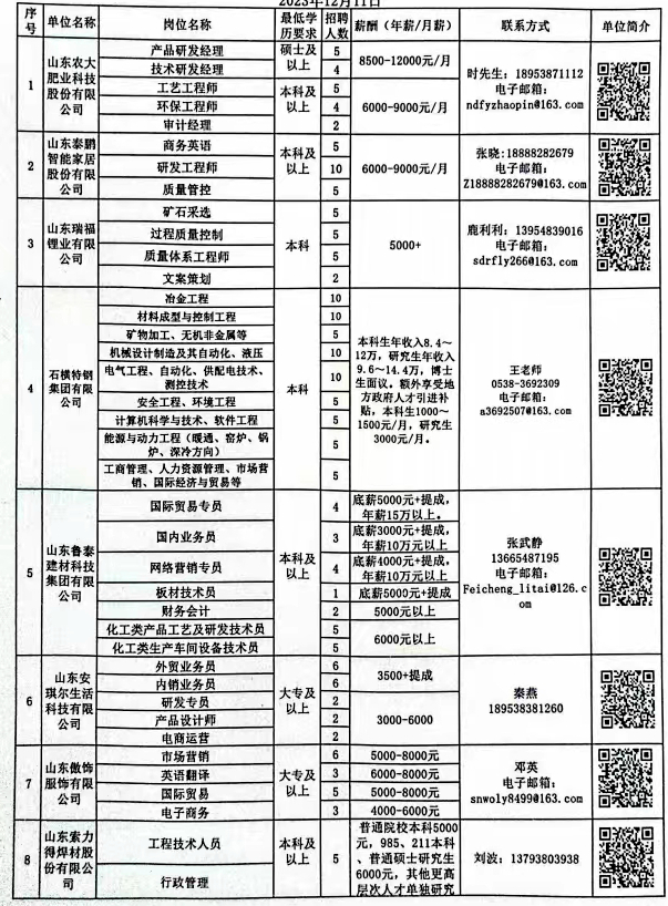 樺南縣科學技術和工業(yè)信息化局招聘啟事概覽