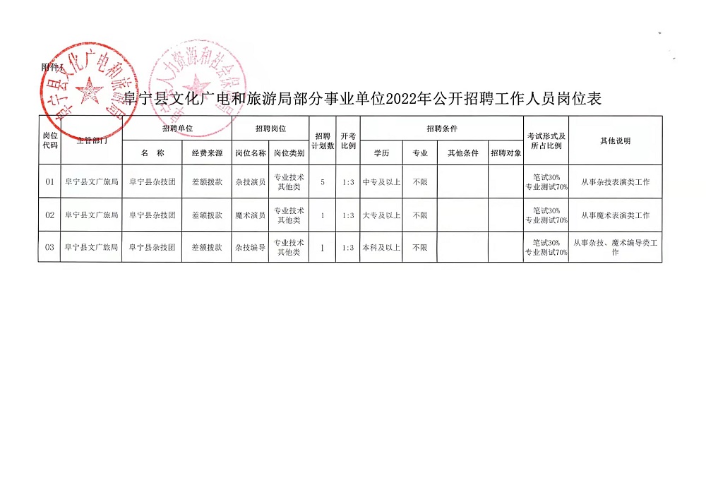 修文縣體育局最新招聘信息全面解析