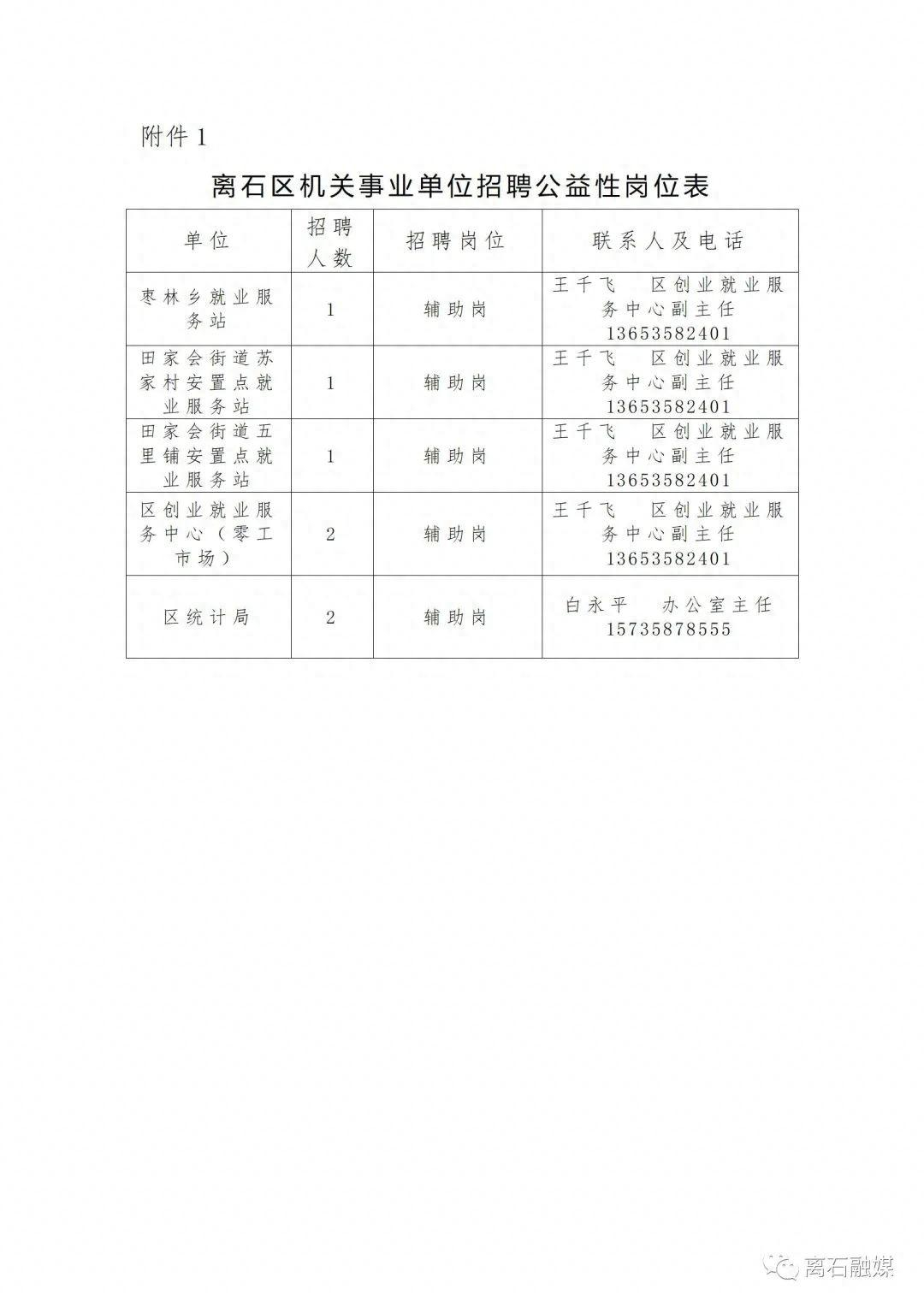 離石區(qū)應(yīng)急管理局招聘啟事發(fā)布