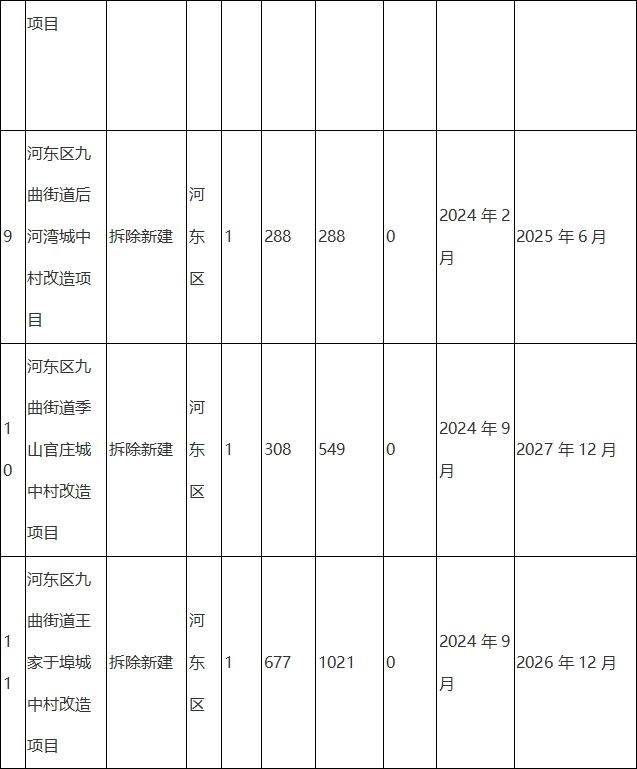 羅莊區(qū)財(cái)政局最新發(fā)展規(guī)劃