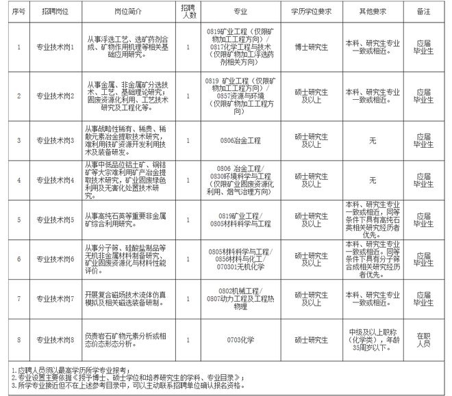 2024年12月13日 第27頁