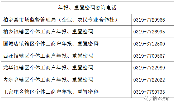 柏鄉(xiāng)縣市場監(jiān)管局最新發(fā)展規(guī)劃展望