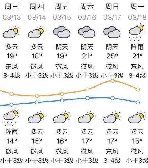 黨川鄉(xiāng)天氣預(yù)報更新通知