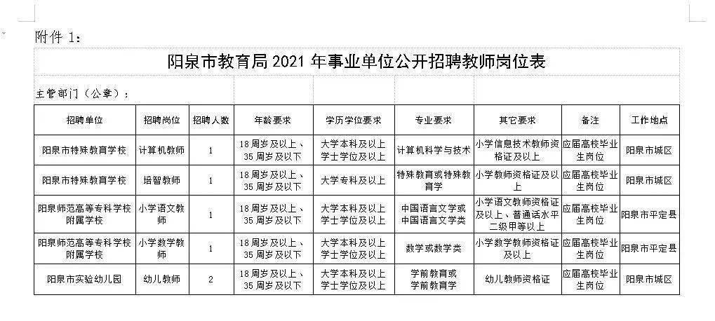 壽陽縣特殊教育事業(yè)單位招聘最新信息解讀與指南