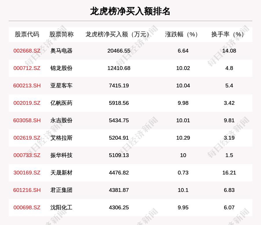 邢臺市工商行政管理局最新招聘啟事概覽