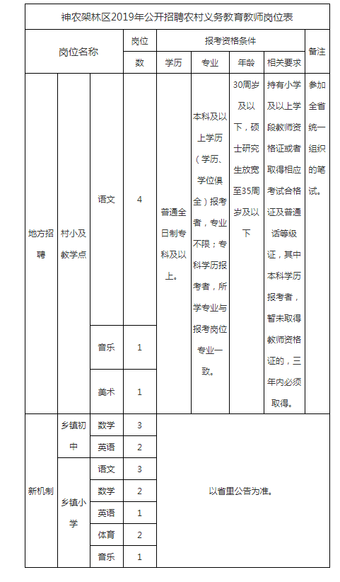 神農(nóng)架林區(qū)財(cái)政局最新招聘信息詳解