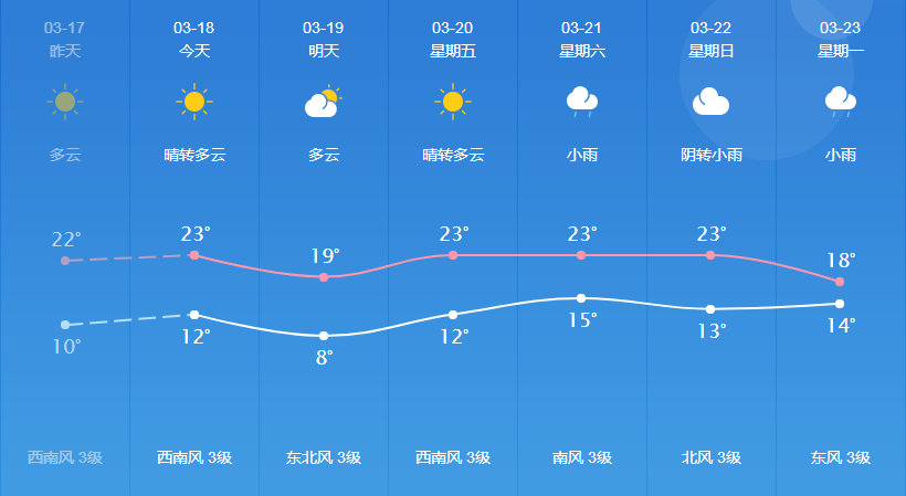 霽虹街道天氣預(yù)報(bào)更新通知