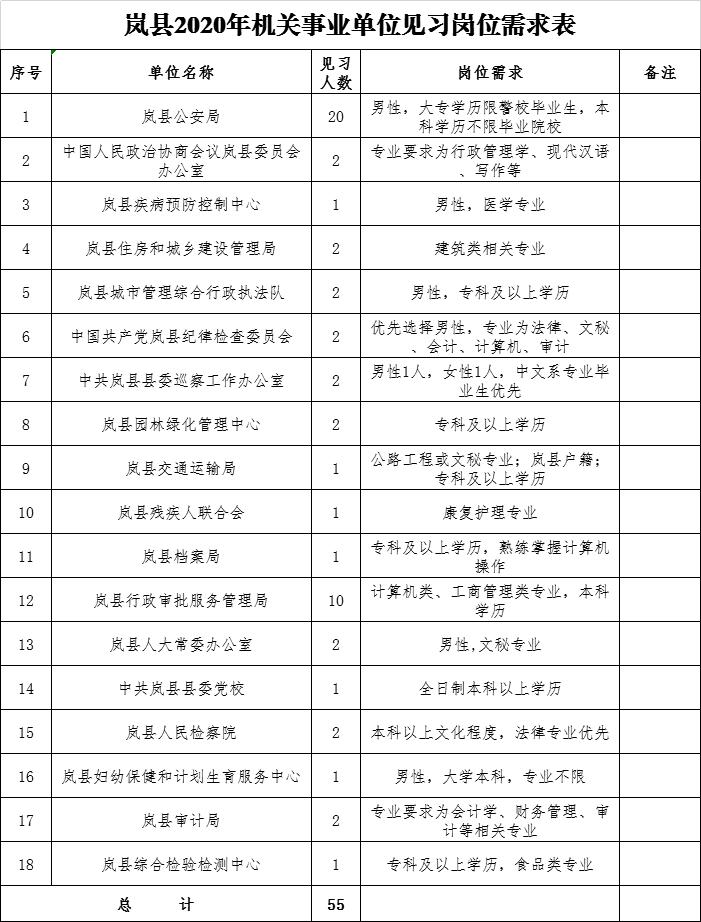 嵐縣退役軍人事務(wù)局最新招聘信息概覽