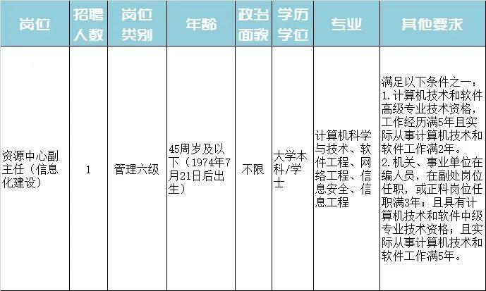 通城縣特殊教育事業(yè)單位招聘最新信息及解讀